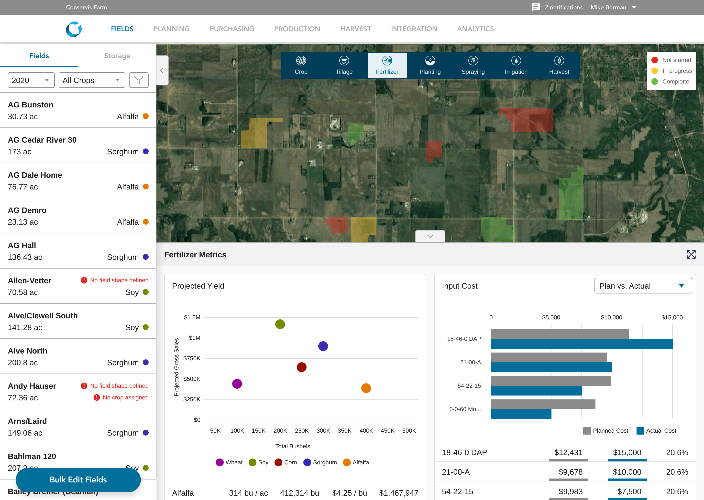 Fertilizer metrics dashboard with projected yield scatter plot and planned-versus-actual input cost bars