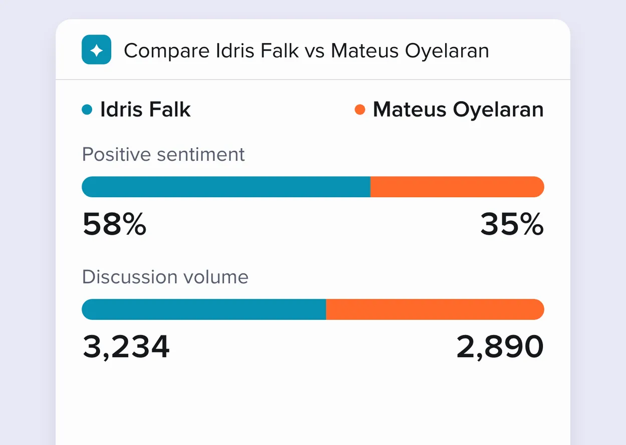 Beacon FC’s Ask Navi panel taking a typed request to compare Idris Falk and Mateus Oyelaran, then building a summary above paired bars for each metric