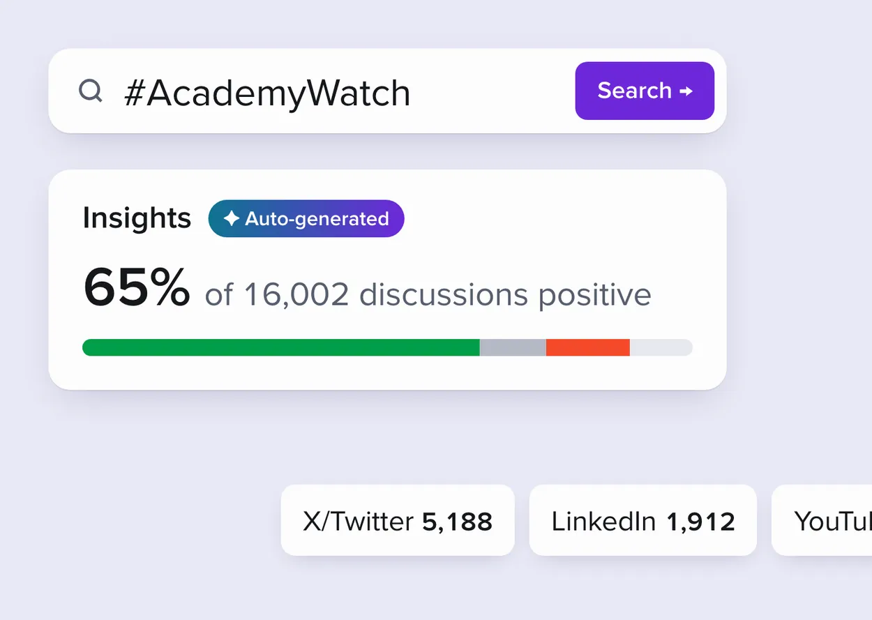 Beacon FC search results for #AcademyWatch, with a labeled summary above posts sorted by source