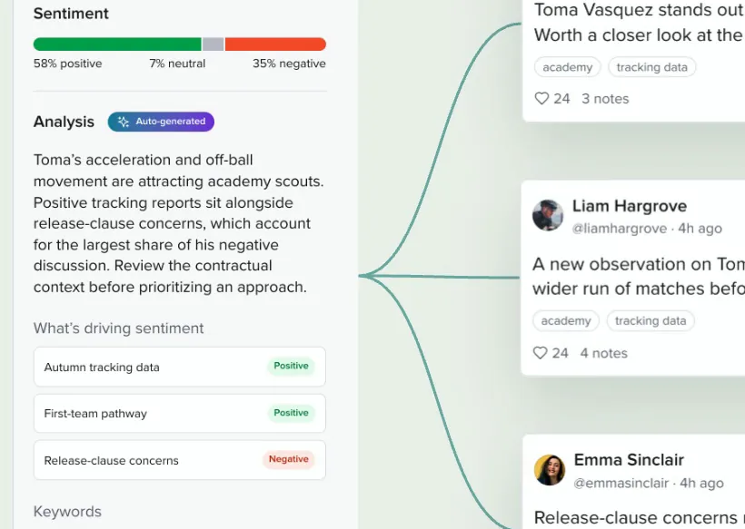 Beacon FC drawer for Toma Vasquez with his sentiment split and analysis, linked by curves to three scout posts tagged by tone