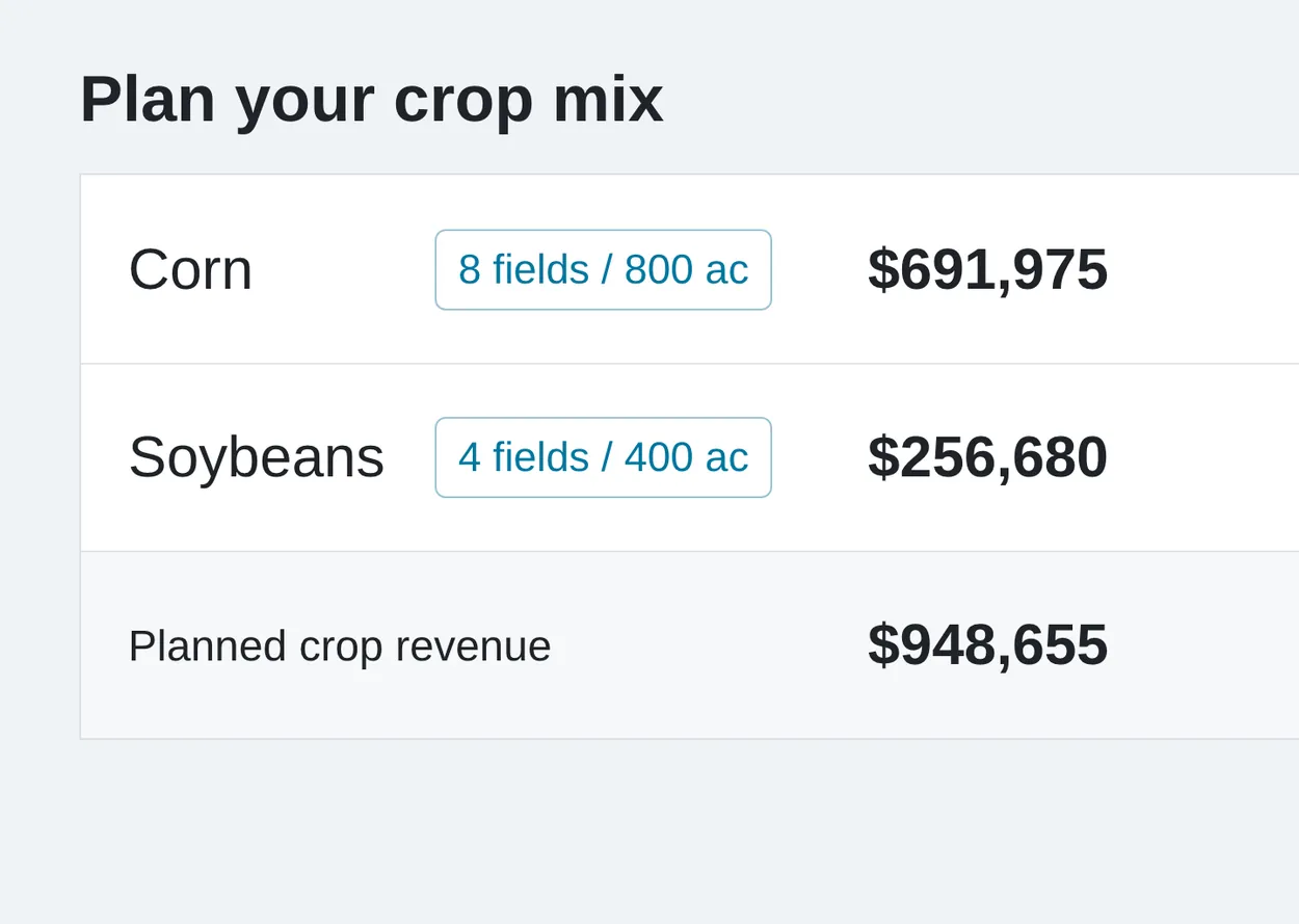Conservis crop step with corn and soybean plans, each listing its fields and profit per acre
