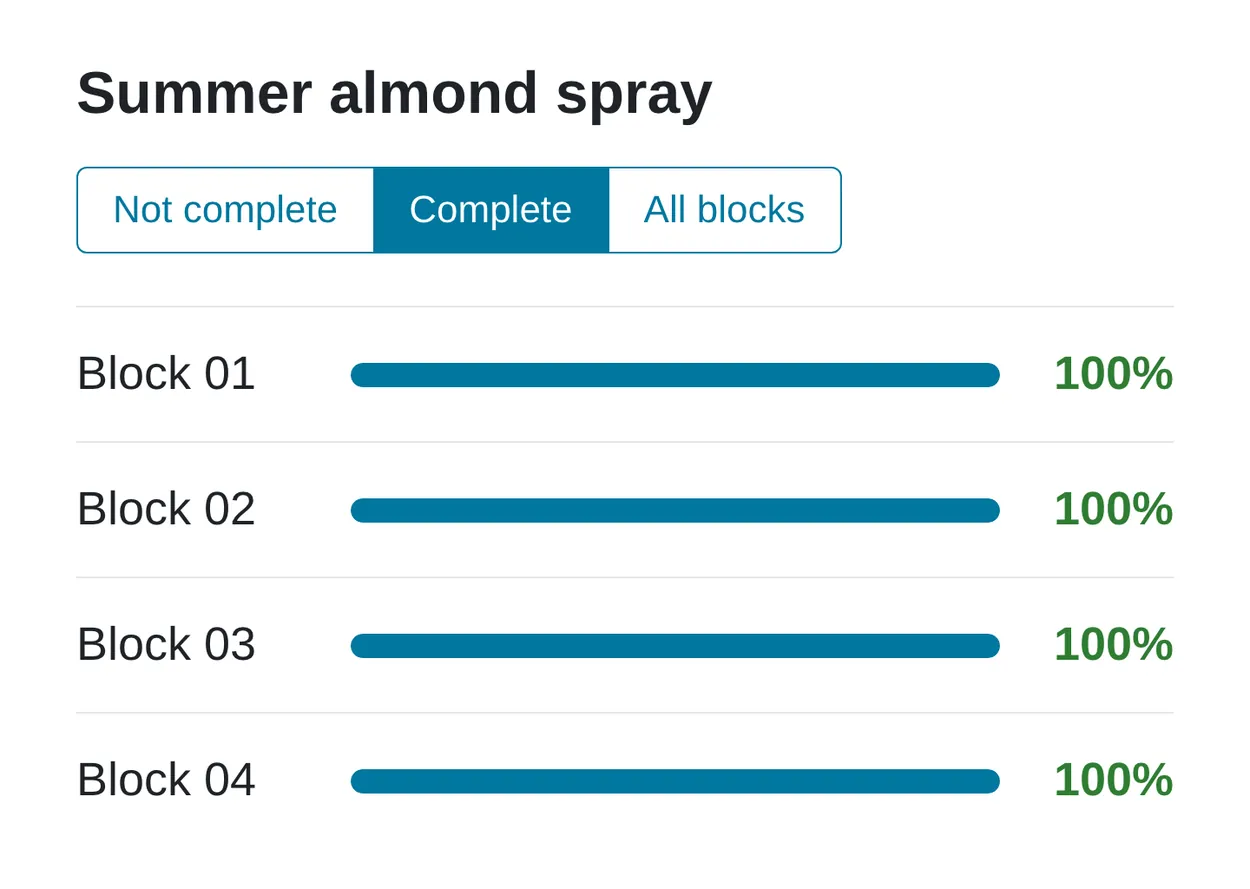 Conservis work order dialog for a summer almond spray, filtered to five complete blocks at 100 percent progress