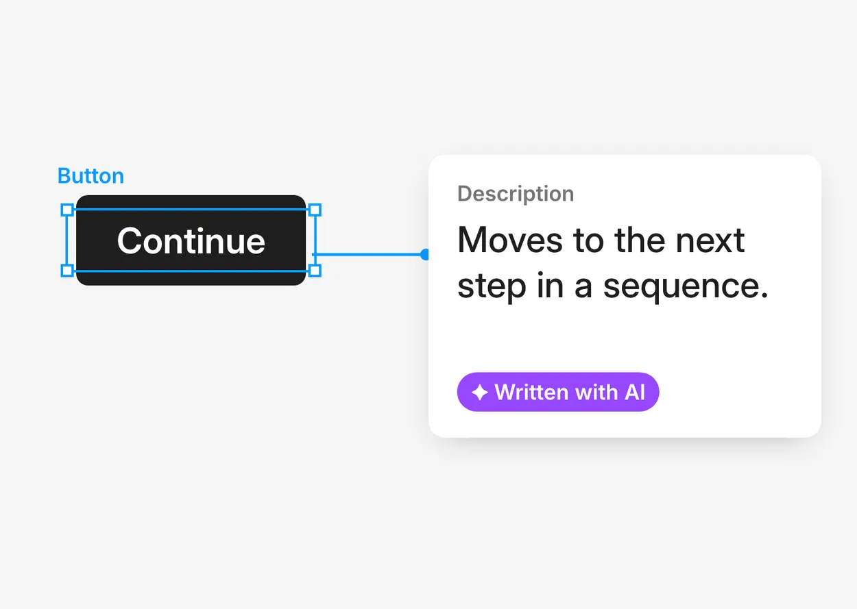 Description Generator cover: a Figma component linked to its description