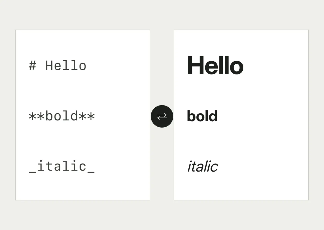 Markdown to rich text converter, with Markdown in the input pane above its formatted result