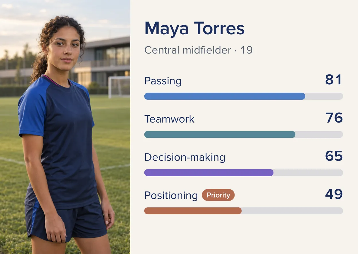 Maya Torres, central midfielder, 19, beside her photo, with passing, teamwork, decision-making and positioning scores, positioning marked as her priority