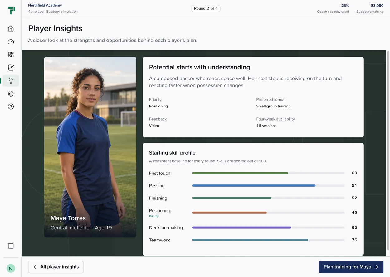 Touchline player insights for Maya Torres, central midfielder, with her priority, preferred format, and six skill scores out of 100