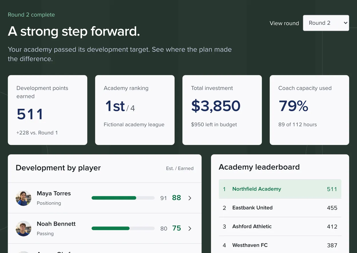 Touchline review for Northfield Academy submitting Round 2, a brief simulating state, then results with 511 development points, first place and progress by player