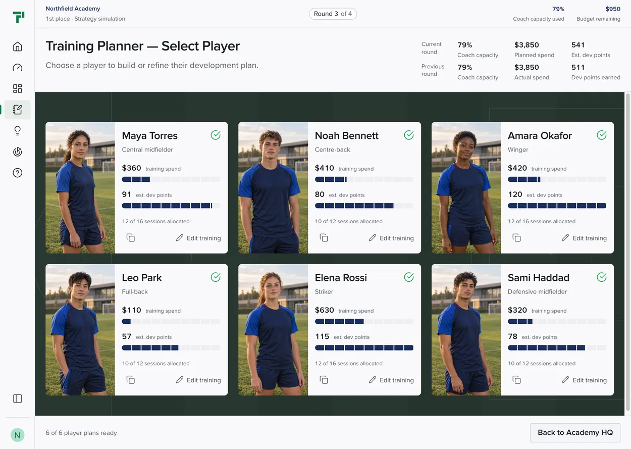 Touchline training planner in round three with all six academy players' cards showing training spend, estimated development points, and a ready check