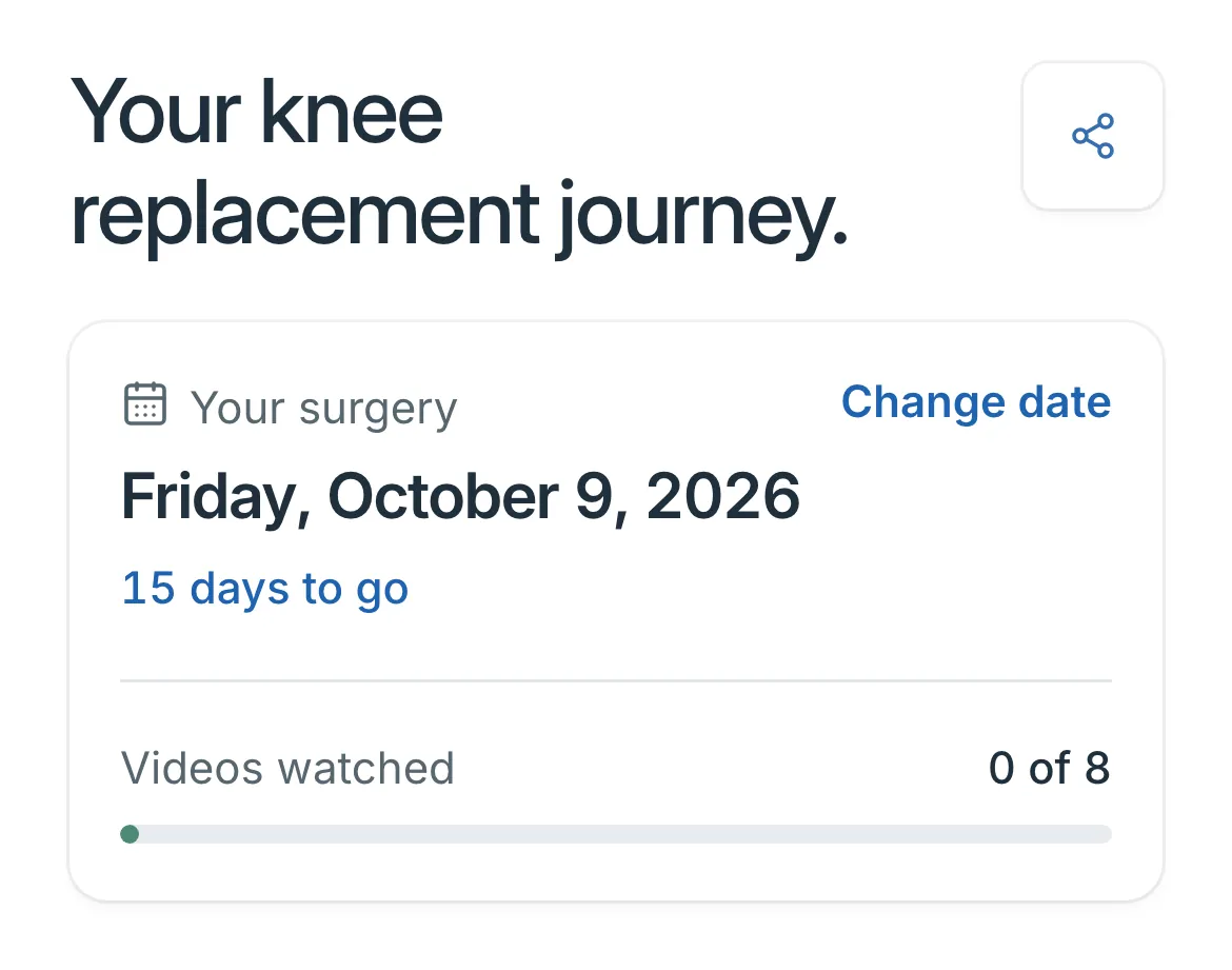 Vidscrip's knee replacement journey on a phone: a card with the surgery date, Friday, October 9, 2026, 15 days away, a Change date link, and videos watched