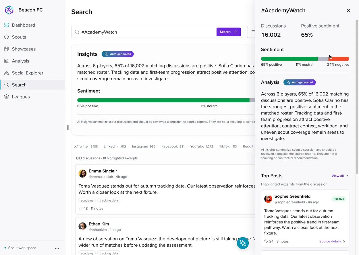 Beacon FC search results for #AcademyWatch, with a labeled summary above posts sorted by source
