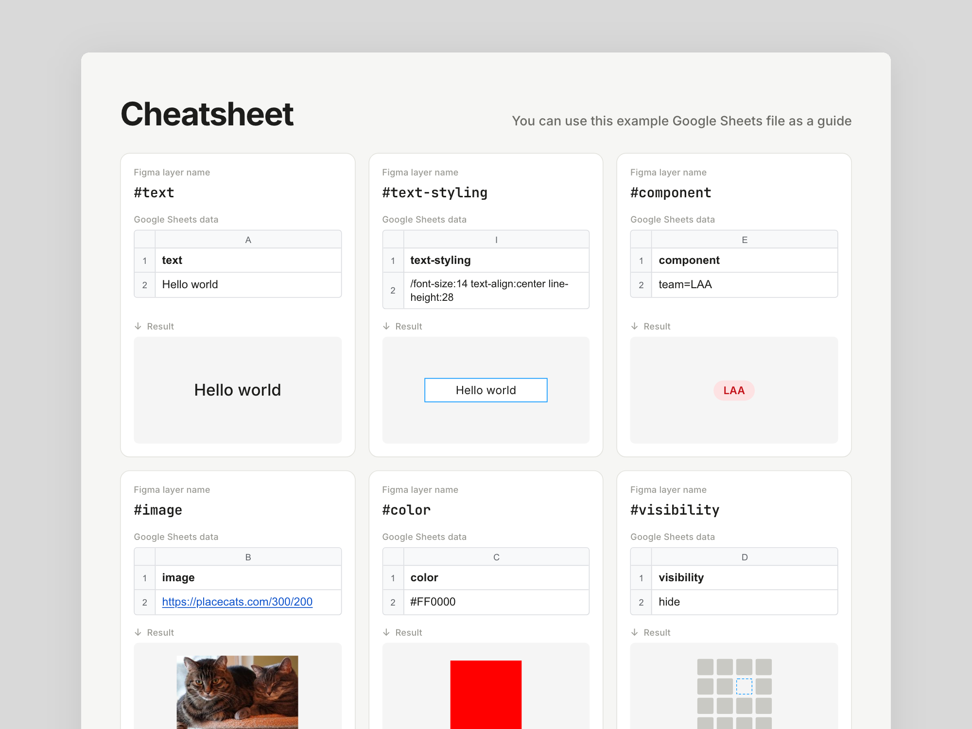 The top of the playground file’s cheatsheet, with cards for the #text, #text-styling, #component, #image, #color and #visibility layer names, each showing a column of sheet data and the result on the canvas
